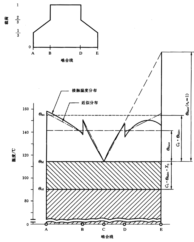 圓柱齒輪、錐齒輪和準雙曲面齒輪膠合承載能力計算方法第2部分：積分溫度法計算