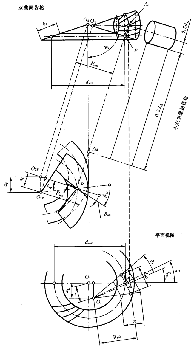 圓柱齒輪、錐齒輪和準雙曲面齒輪膠合承載能力計算方法第2部分：積分溫度法計算