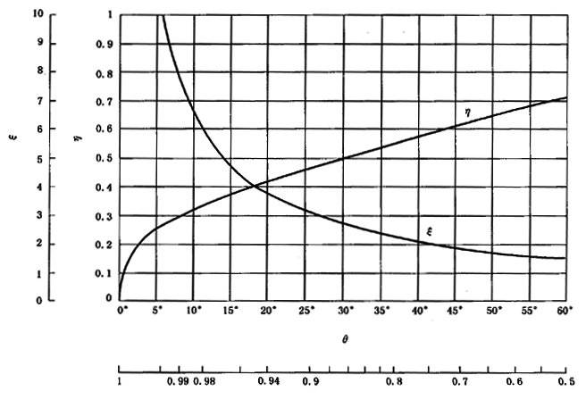 圓柱齒輪、錐齒輪和準雙曲面齒輪膠合承載能力計算方法第2部分：積分溫度法計算