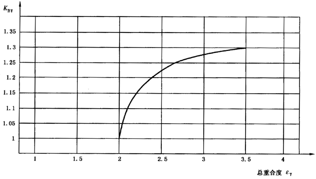 圓柱齒輪、錐齒輪和準雙曲面齒輪膠合承載能力計算方法第2部分：積分溫度法影響因素