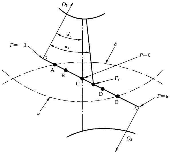 圓柱齒輪、錐齒輪和準雙曲面齒輪膠合承載能力計算方法第2部分：積分溫度法影響因素