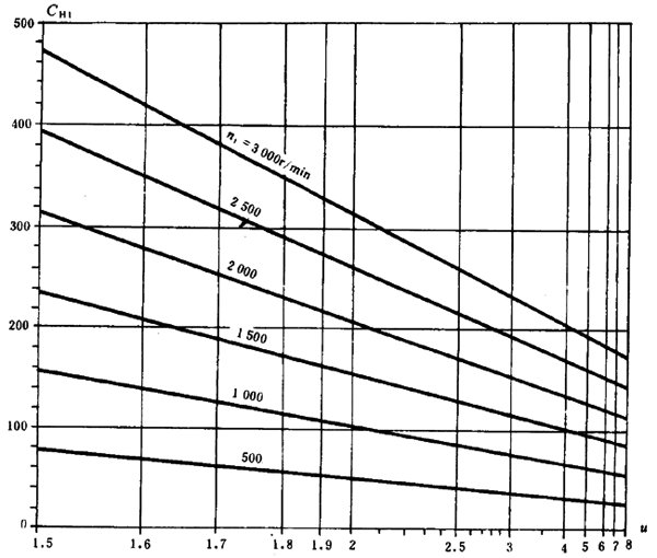 通用機械漸開線圓柱齒輪承載能力簡化計算方法齒面接觸強度計算