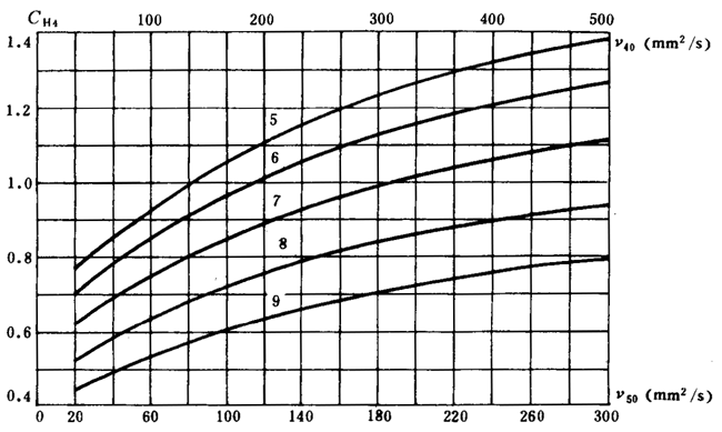 通用機械漸開線圓柱齒輪承載能力簡化計算方法齒面接觸強度計算