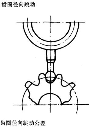 漸開線圓柱齒輪精度齒輪、齒輪副誤差及側隙的定義和代号
