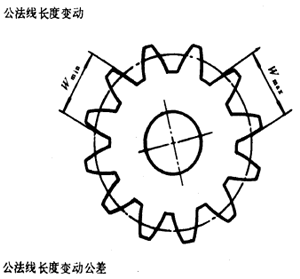 漸開線圓柱齒輪精度齒輪、齒輪副誤差及側隙的定義和代号