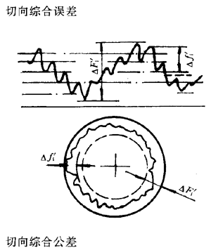 漸開線圓柱齒輪精度齒輪、齒輪副誤差及側隙的定義和代号