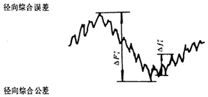 漸開線圓柱齒輪精度齒輪、齒輪副誤差及側隙的定義和代号