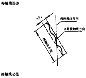 漸開線圓柱齒輪精度齒輪、齒輪副誤差及側隙的定義和代号