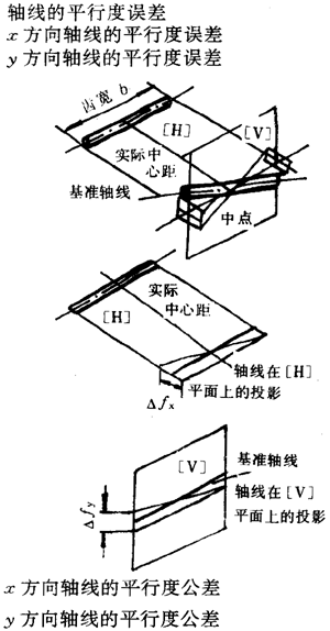 漸開線圓柱齒輪精度齒輪、齒輪副誤差及側隙的定義和代号