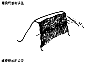 漸開線圓柱齒輪精度齒輪、齒輪副誤差及側隙的定義和代号