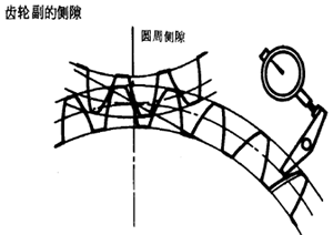 齒輪、齒輪副誤差及側隙的定義和代号