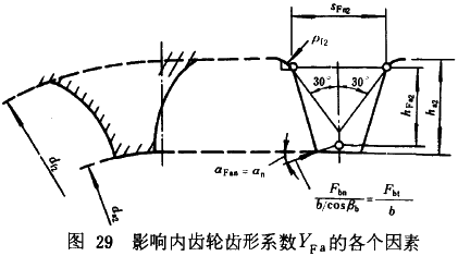 漸開線圓柱齒輪承載能力計算方法載荷、有關系數及疲勞極限