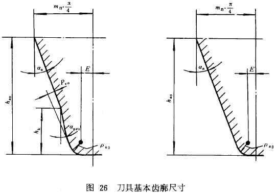 漸開線圓柱齒輪承載能力計算方法載荷、有關系數及疲勞極限