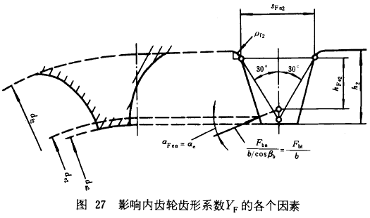 漸開線圓柱齒輪承載能力計算方法載荷、有關系數及疲勞極限