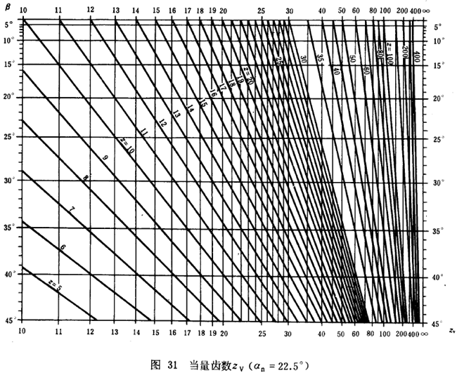 漸開線圓柱齒輪承載能力計算方法載荷、有關系數及疲勞極限