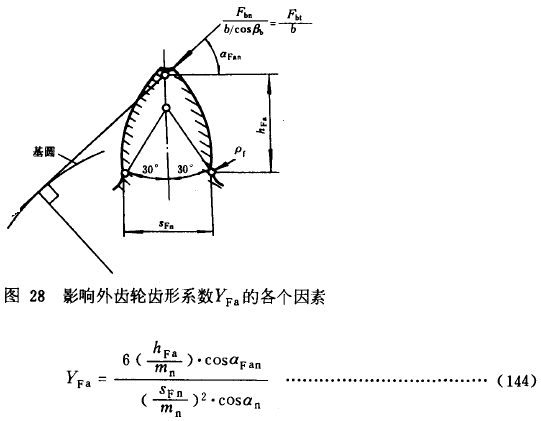 漸開線圓柱齒輪承載能力計算方法載荷、有關系數及疲勞極限