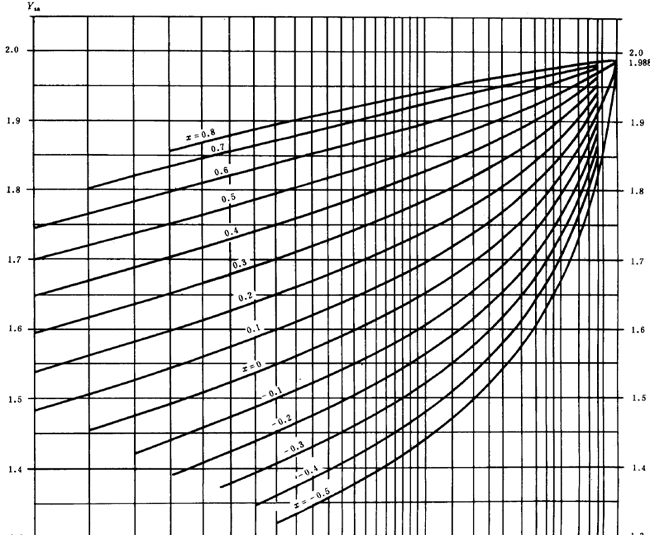 漸開線圓柱齒輪承載能力計算方法載荷、有關系數及疲勞極限