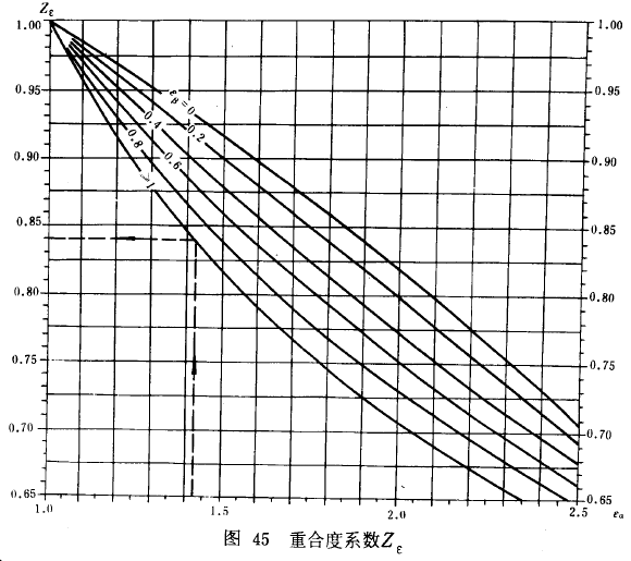 漸開線圓柱齒輪承載能力計算方法載荷、有關系數及疲勞極限