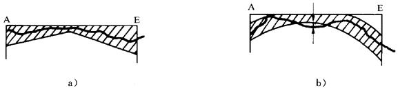 圓柱齒輪 檢驗實施規範 第1部分：輪齒同側齒面的檢驗齒廓偏差的檢驗