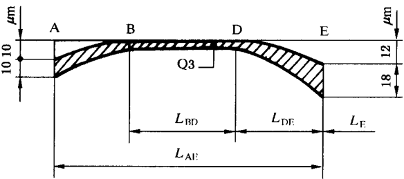 圓柱齒輪 檢驗實施規範 第1部分：輪齒同側齒面的檢驗齒廓偏差的檢驗