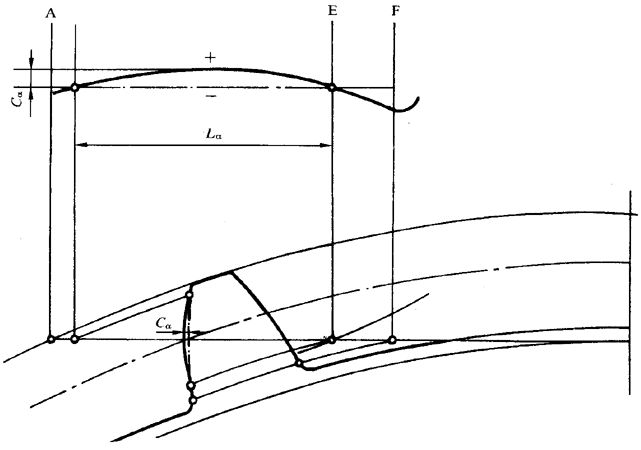 圓柱齒輪 檢驗實施規範 第1部分：輪齒同側齒面的檢驗齒廓偏差的檢驗