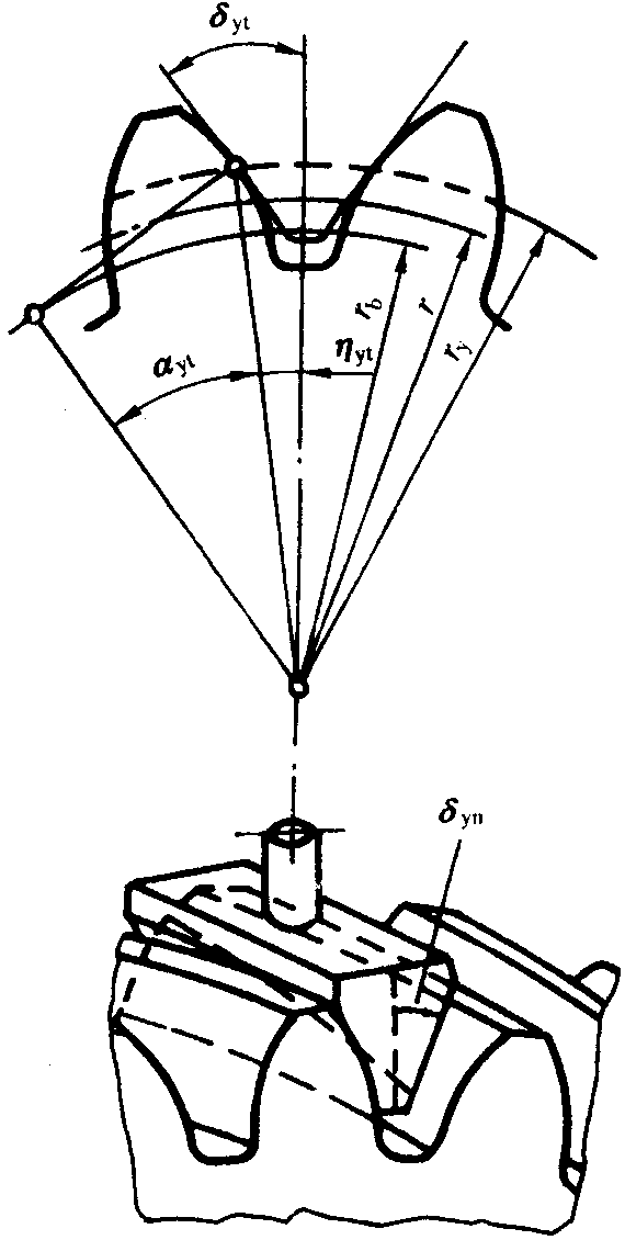 圓柱齒輪檢驗實施規範第2部分：徑向綜合偏差、徑向跳動、齒厚和側隙的檢驗徑向跳動的測量、偏心量的確定
