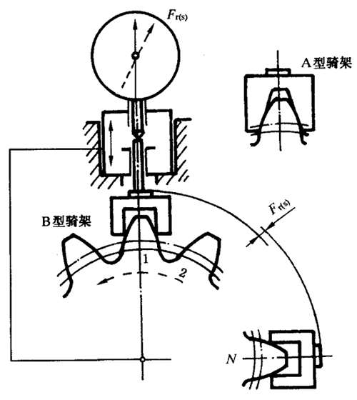 圓柱齒輪檢驗實施規範第2部分：徑向綜合偏差、徑向跳動、齒厚和側隙的檢驗徑向跳動的測量、偏心量的確定