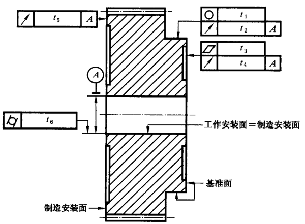 圓柱齒輪 檢驗實施規範 第3部分：齒輪坯、軸中心距和軸線平行度齒輪坯的精度