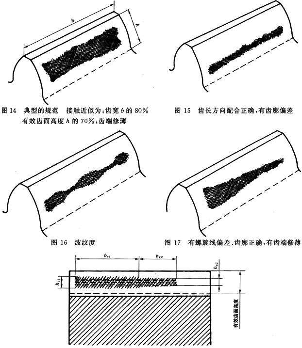 圓柱齒輪 檢驗實施規範 第4部分：表面結構和輪齒接觸斑點的檢驗能輪齒接觸斑點的檢驗