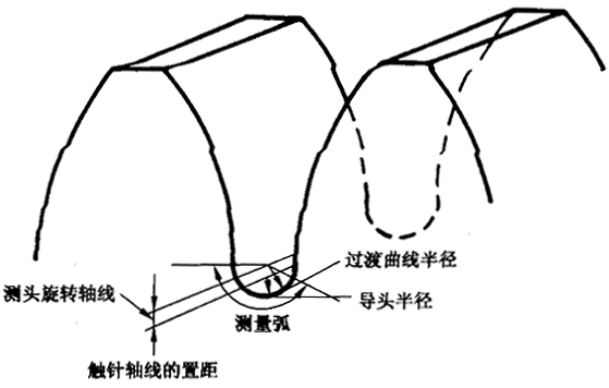圓柱齒輪 檢驗實施規範 第4部分：表面結構和輪齒接觸斑點的檢驗齒輪齒面表面粗糙度的測量