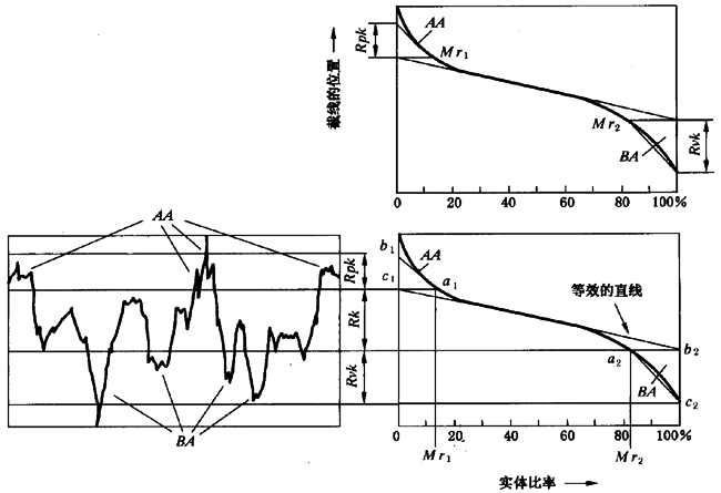 圓柱齒輪 檢驗實施規範 第4部分：表面結構和輪齒接觸斑點的檢驗齒輪齒面表面粗糙度的測量
