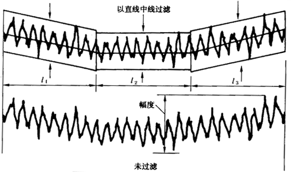 圓柱齒輪 檢驗實施規範 第4部分：表面結構和輪齒接觸斑點的檢驗齒輪齒面表面粗糙度的測量