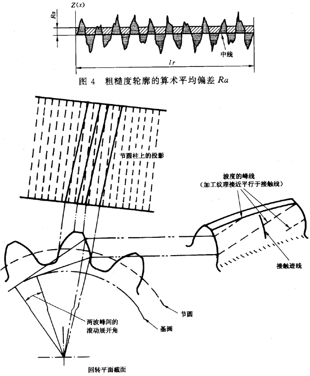 圓柱齒輪 檢驗實施規範 第4部分：表面結構和輪齒接觸斑點的檢驗符号和定義