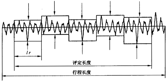 圓柱齒輪 檢驗實施規範 第4部分：表面結構和輪齒接觸斑點的檢驗符号和定義