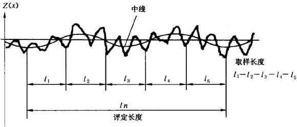 圓柱齒輪 檢驗實施規範 第4部分：表面結構和輪齒接觸斑點的檢驗符号和定義